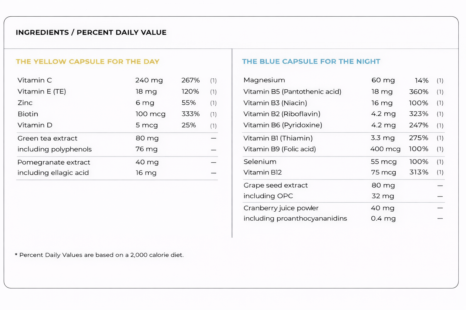 NutriDual AM/PM（1個月）