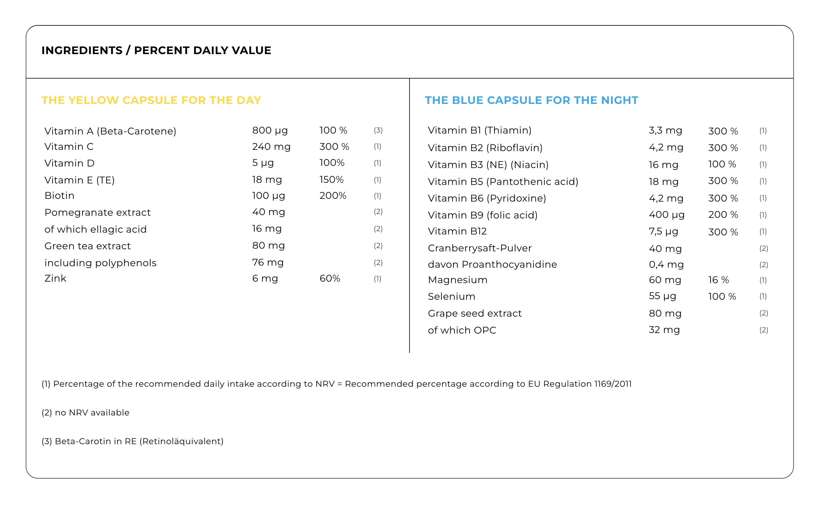 NutriDual AM/PM (1 month)